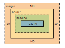 Box model