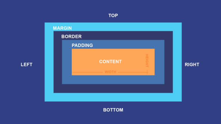 Box model CSS คือ อะไร ? พื้นฐาน CSS !