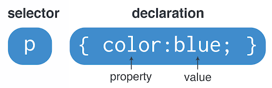 css property