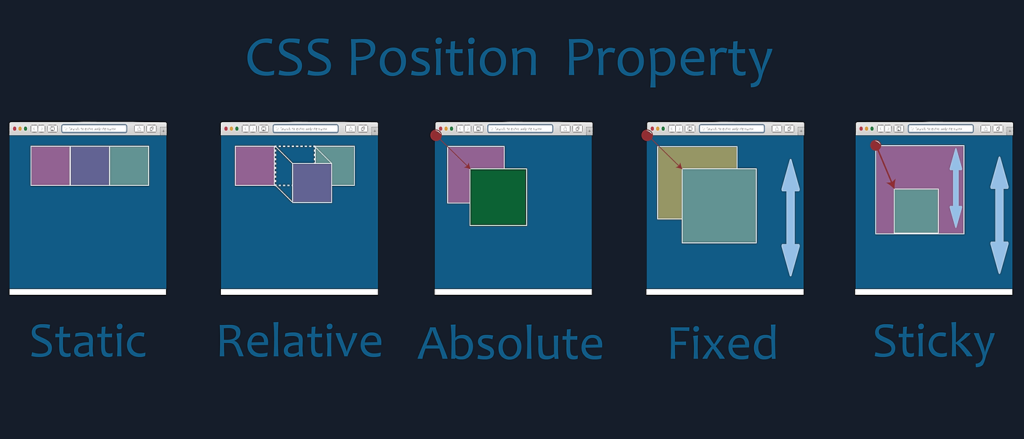 Position CSS คือ อะไร